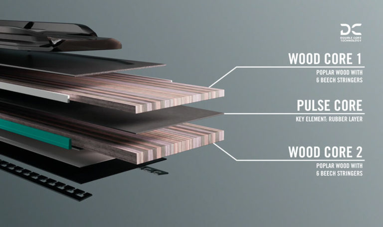 Double Core Technology - Belle DC Nordica